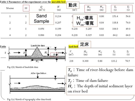 懷孕移床|胎神禁忌你知道嗎？不能搬家、動床…看農民曆可破解。